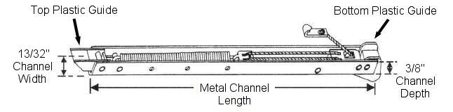 Channel Window Balances