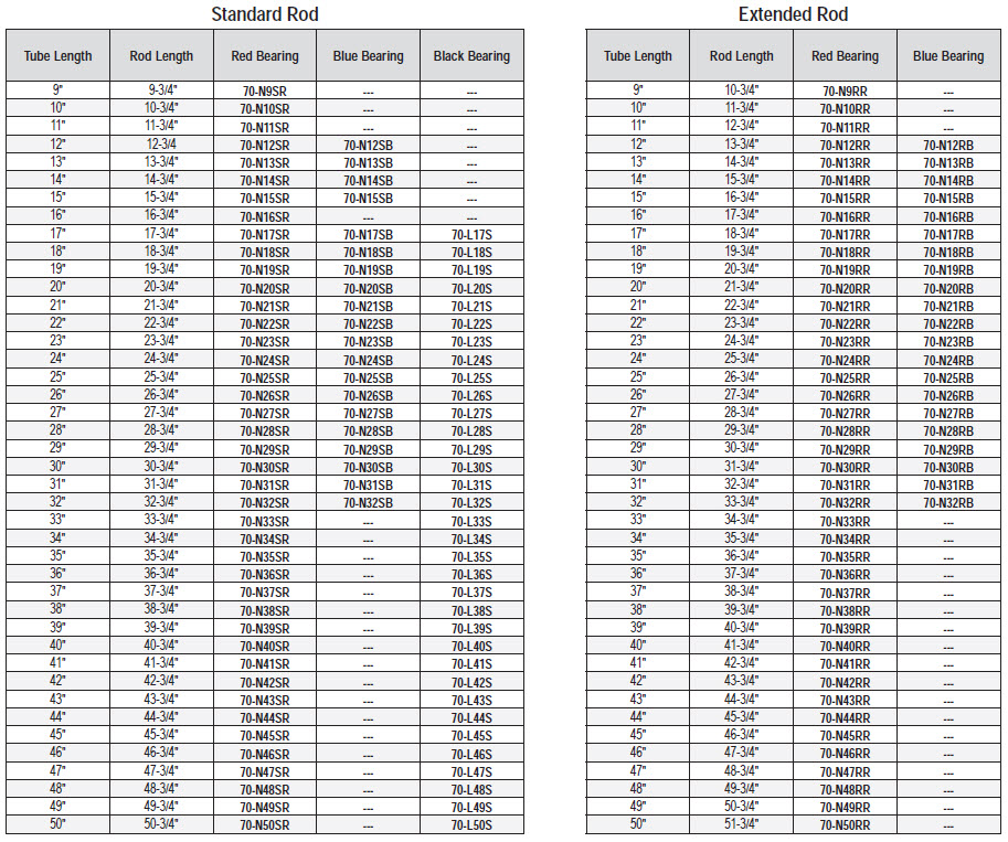 70 Series Balances - Window-Balances.com - Window-Balances.com